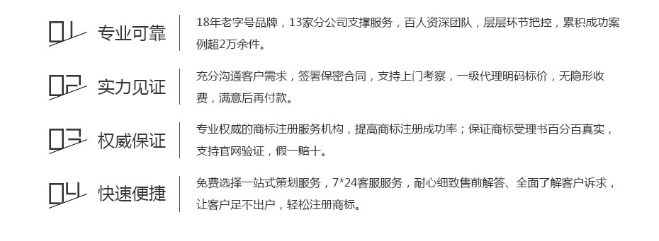 卓信注冊中國商標的保障 卓信注冊中國商標的保障
