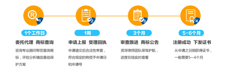 流程及周期圖解 流程及周期圖解
