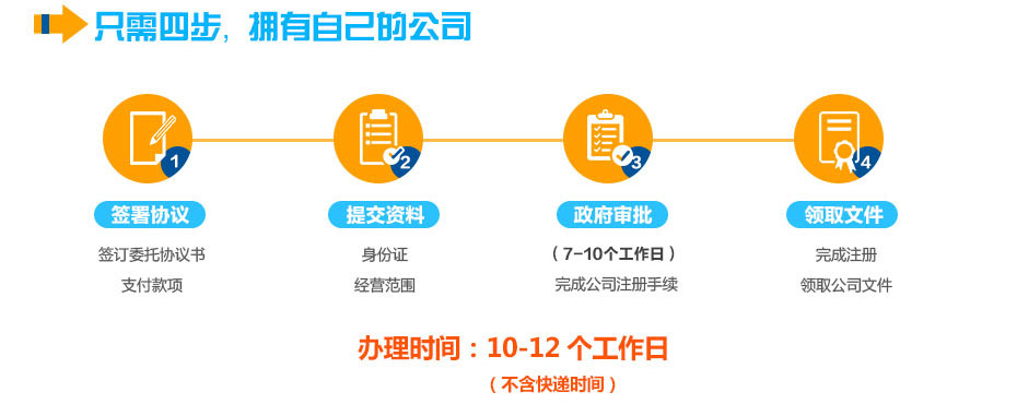 義務(wù)個(gè)體工商戶(hù)注冊(cè)流程 義務(wù)個(gè)體工商戶(hù)注冊(cè)流程