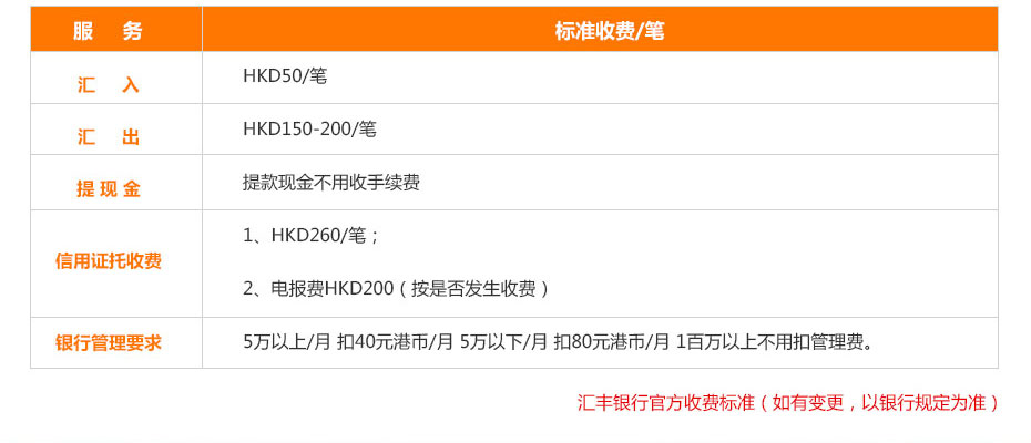 香港匯豐銀行離岸開(kāi)戶多少錢(qián) 香港匯豐銀行離岸開(kāi)戶多少錢(qián)