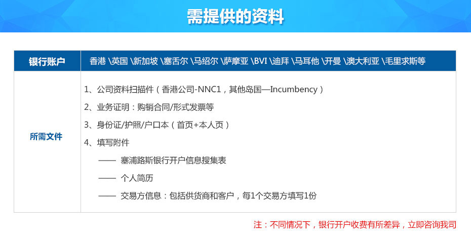 塞浦路斯銀行離岸開戶所需資料 塞浦路斯銀行離岸開戶所需資料